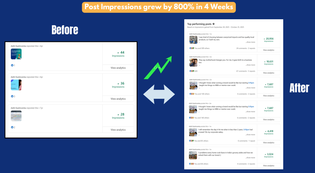 LinkedIn content strategy example