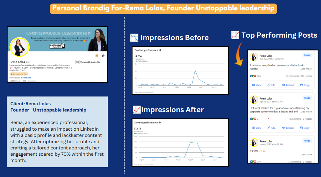 LinkedIn lead generation system overview
