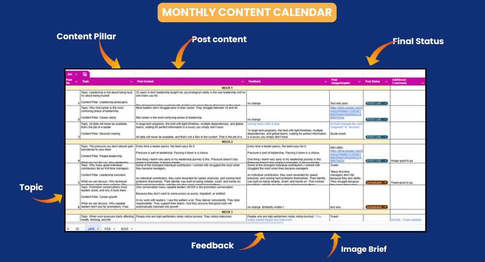 Monthly LinkedIn content calendar example
