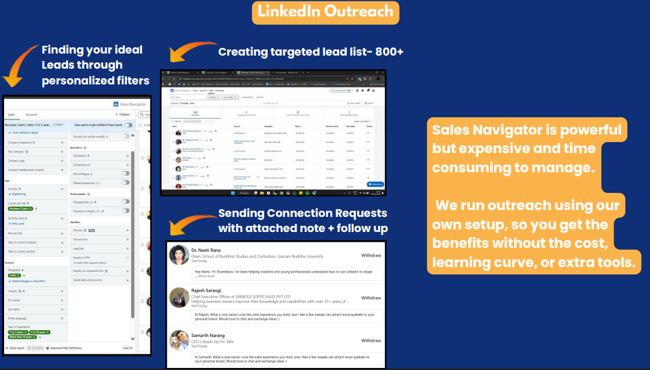LinkedIn outreach system example